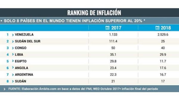 Advierten “la urgente necesidad de contar con un plan antiinflacionario”