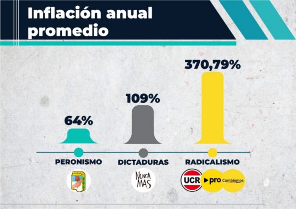 Muracciole expuso datos históricos para derribar “lo falaz del mito de los 70 años”
