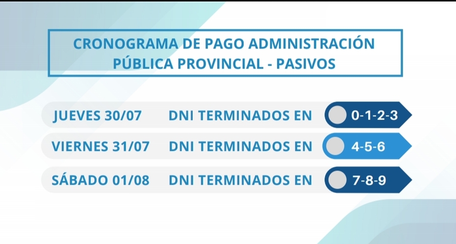 El jueves 30 comienza el pago de haberes