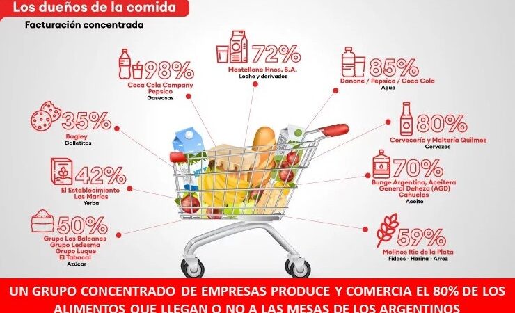 En la región NEA la inflación en octubre bajó a 7,4%