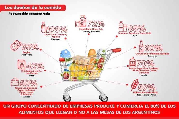 En la región NEA la inflación en octubre bajó a 7,4%