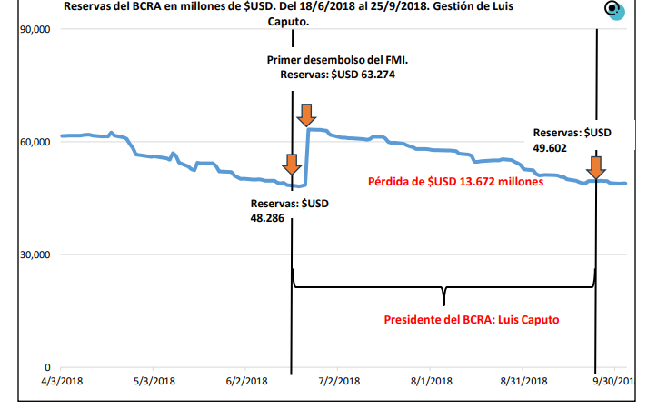 El Observatorio Politiké analizó la gestión de Caputo en el BCRA